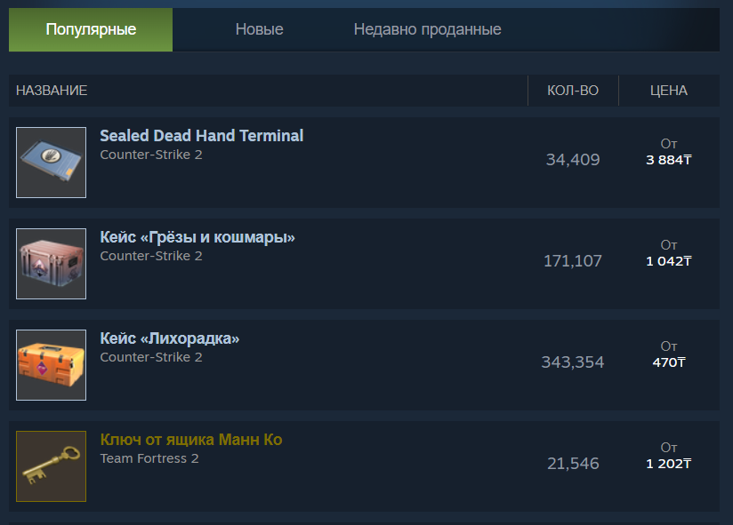 Торговая площадка Steam